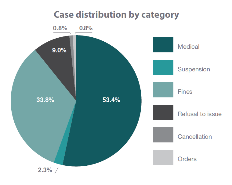 cases category