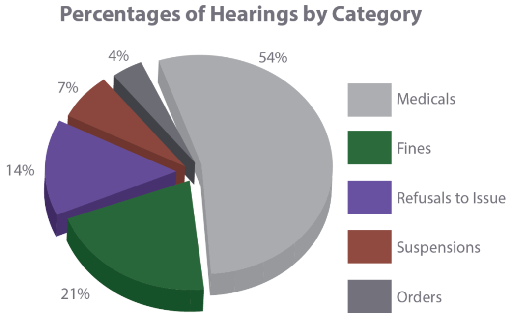 hearings-by-category-en.png