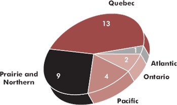 Pie chart of reviews concluded with a hearing